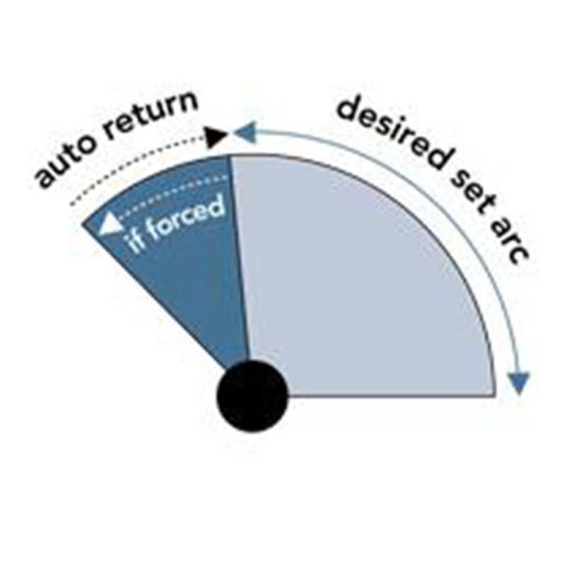 Automatický návrat výseče