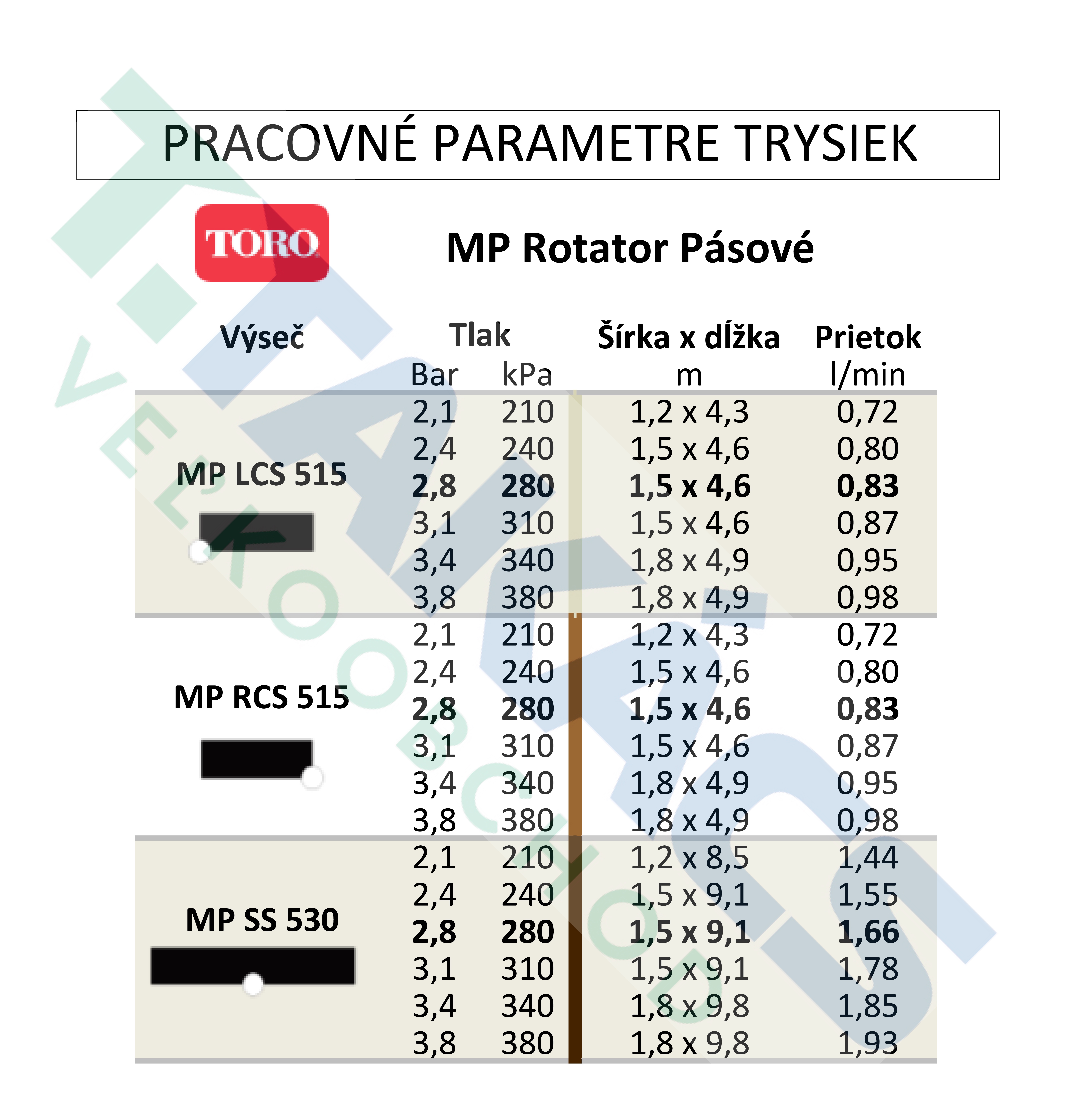 310872_PARAMETRE-TRYSIEK.jpg